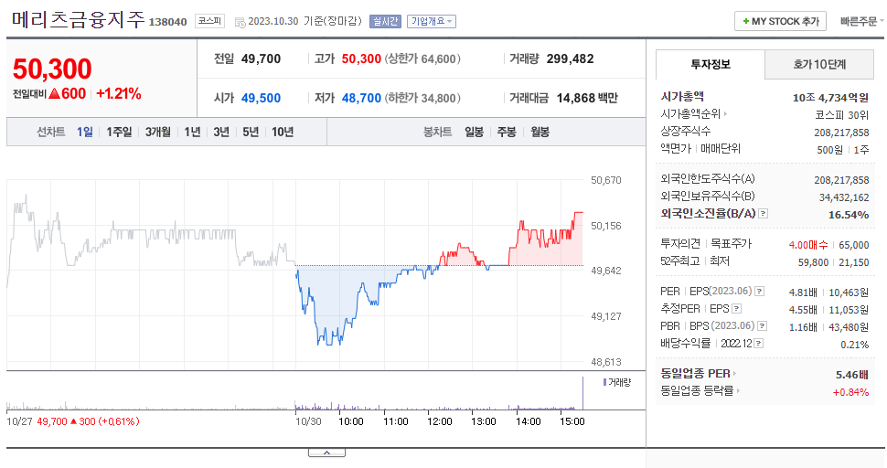 메리츠금융지주_주가