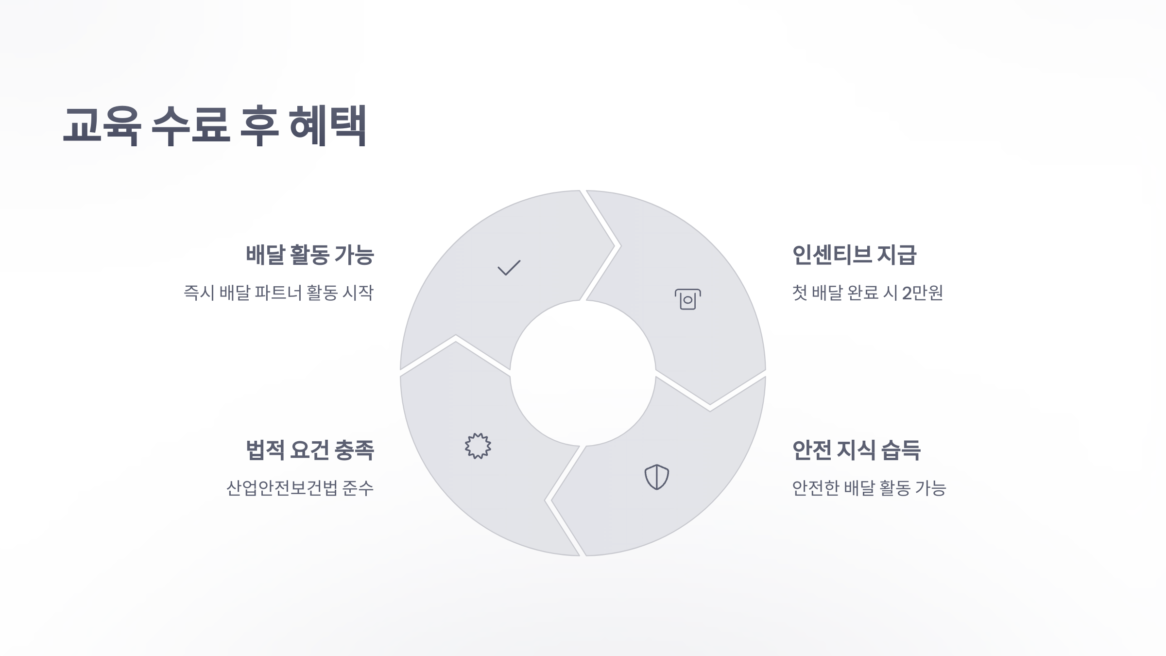 쿠팡-이츠-안전-교육-7