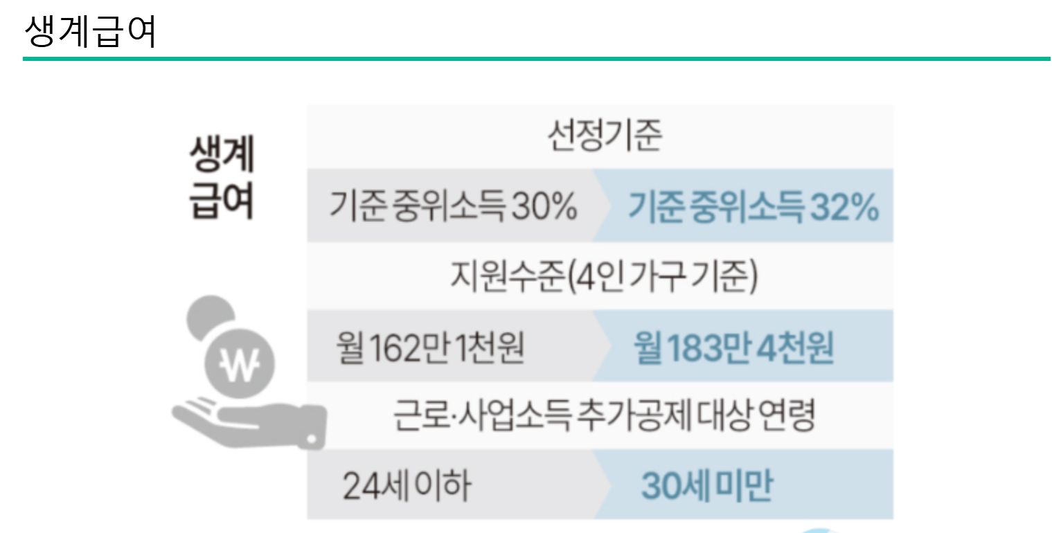 의료 보장성 강화