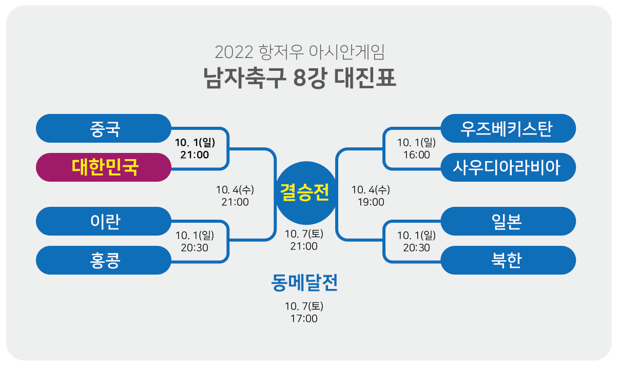 8강-대진표