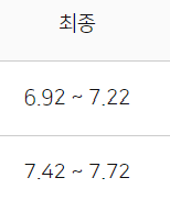 농협은행 자동차대출