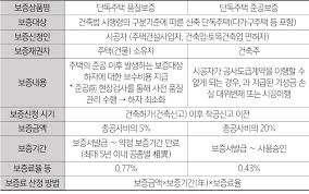 건축허가서 발급 방법