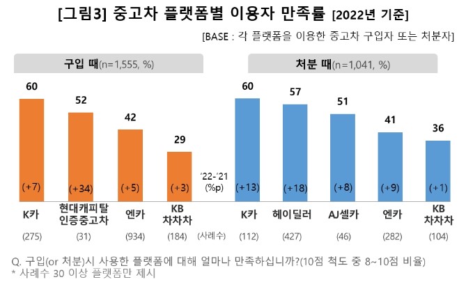 중고차 살때