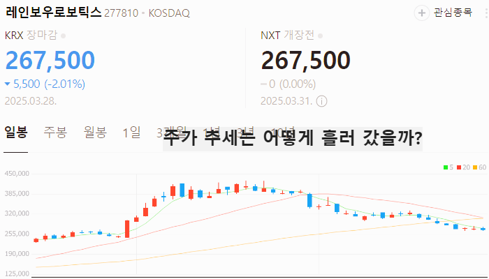 인공지능 로봇 관련주 대장주 테마주 TOP5