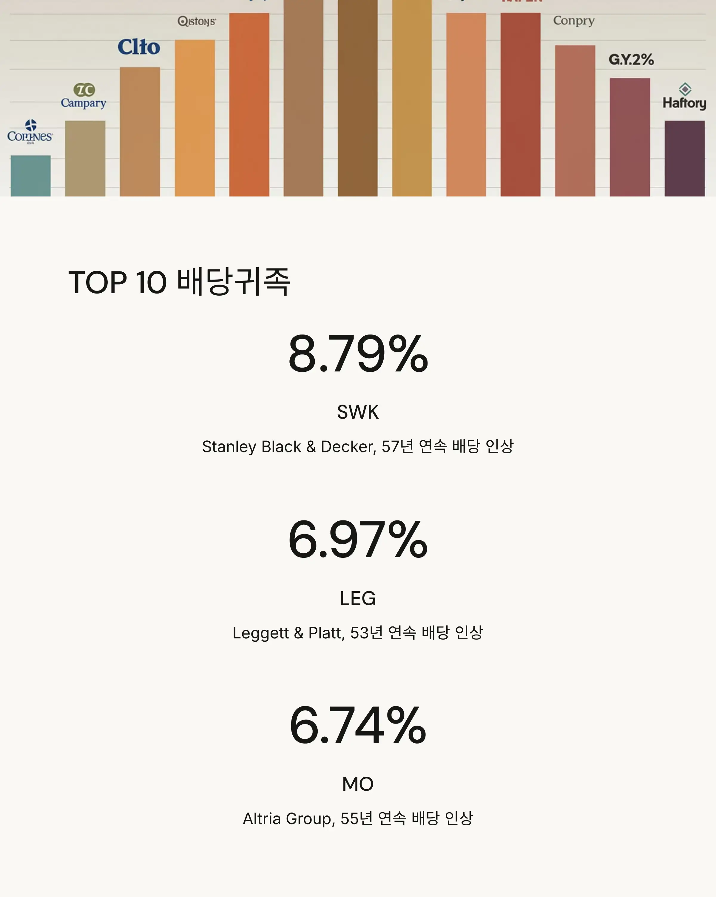 📈 배당귀족 투자 전략