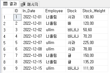테스트용 테이블
