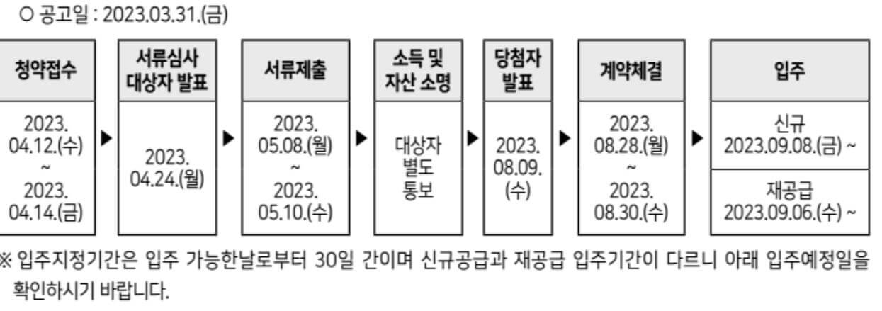공급일정