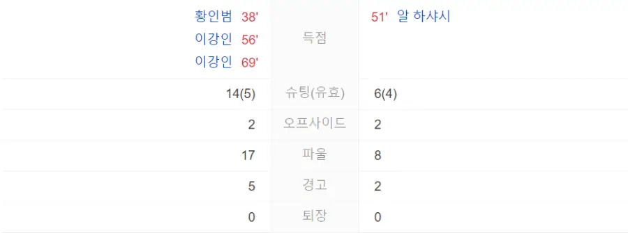 카타르 아시안컵-
유효 골 및 오프사이드, 파울등 안내표