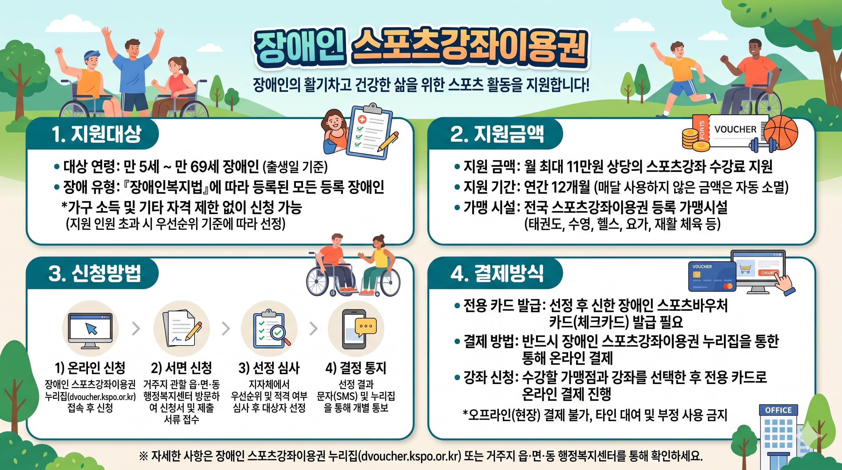 장애인 스포츠강좌이용권