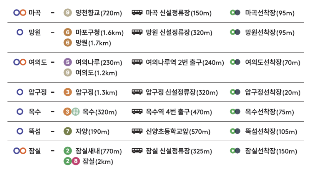 수상교통 선착장 연게 교통편