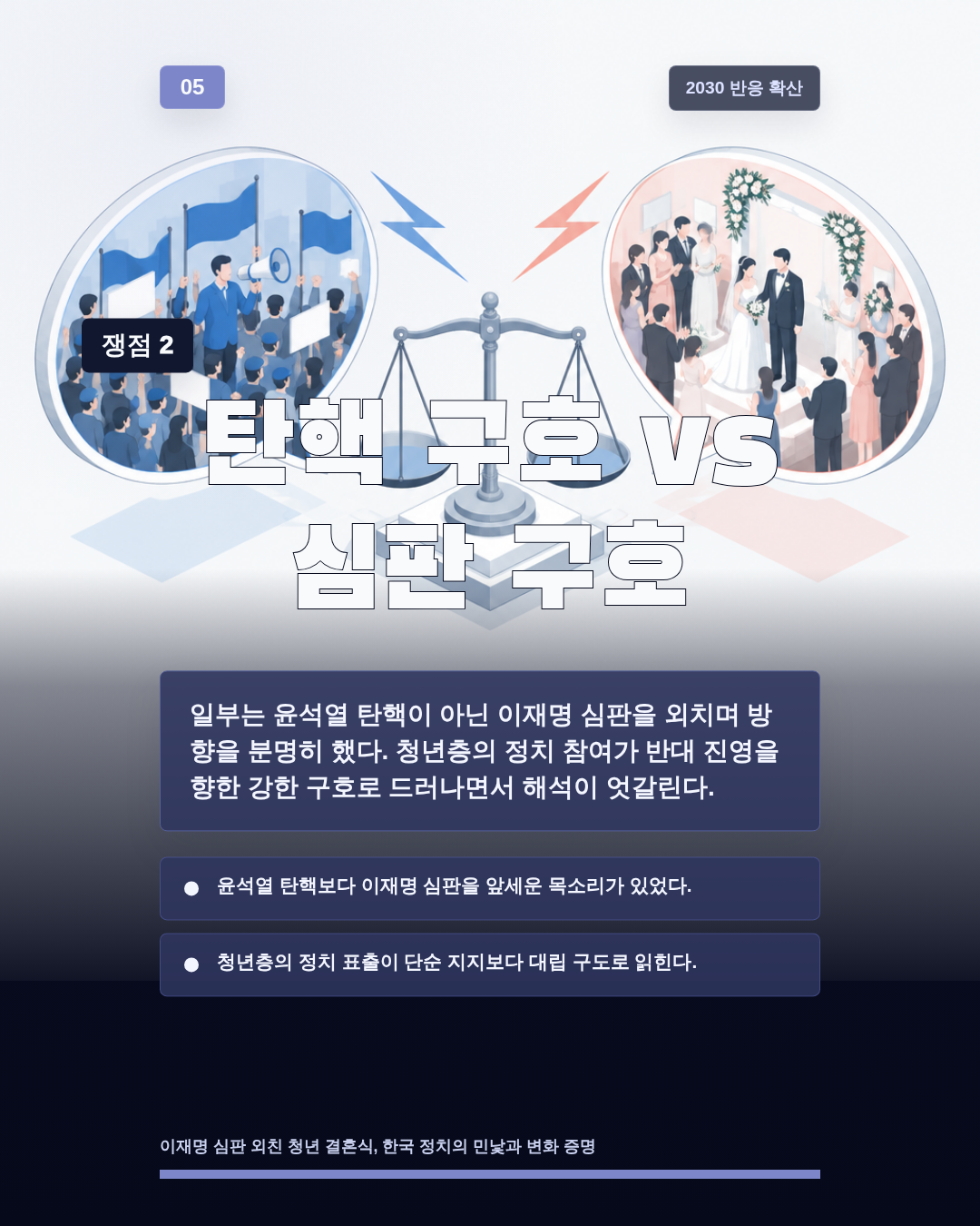 탄핵 구호 vs 심판 구호