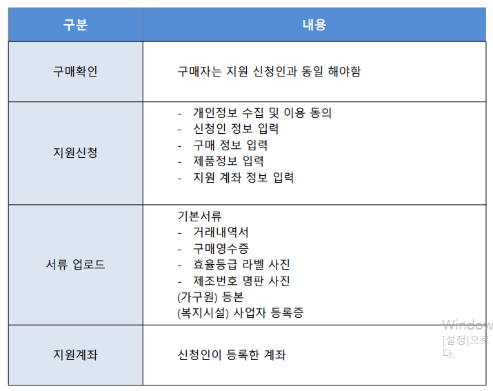 한전고효율가전제품구매지원사업