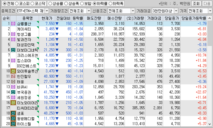 시간외 단일가 특징주