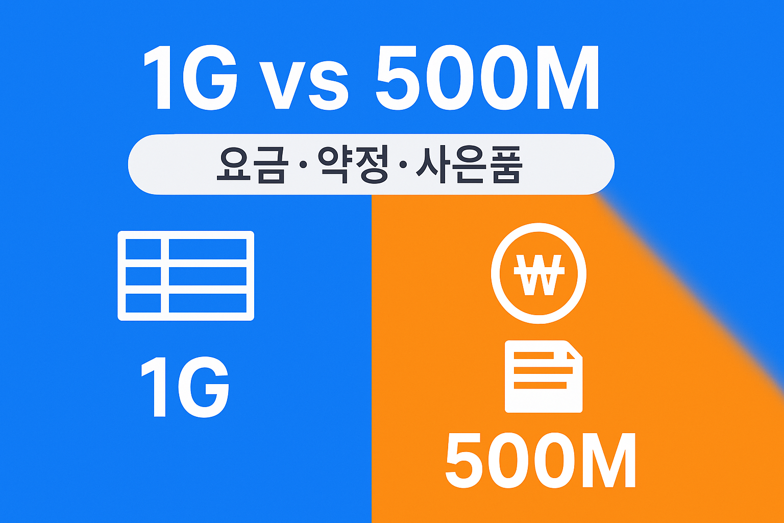 썸네일 ALT: 500M vs 1G 가정 인터넷 비교: 요금&middot;약정&middot;사은품 요약 그래픽