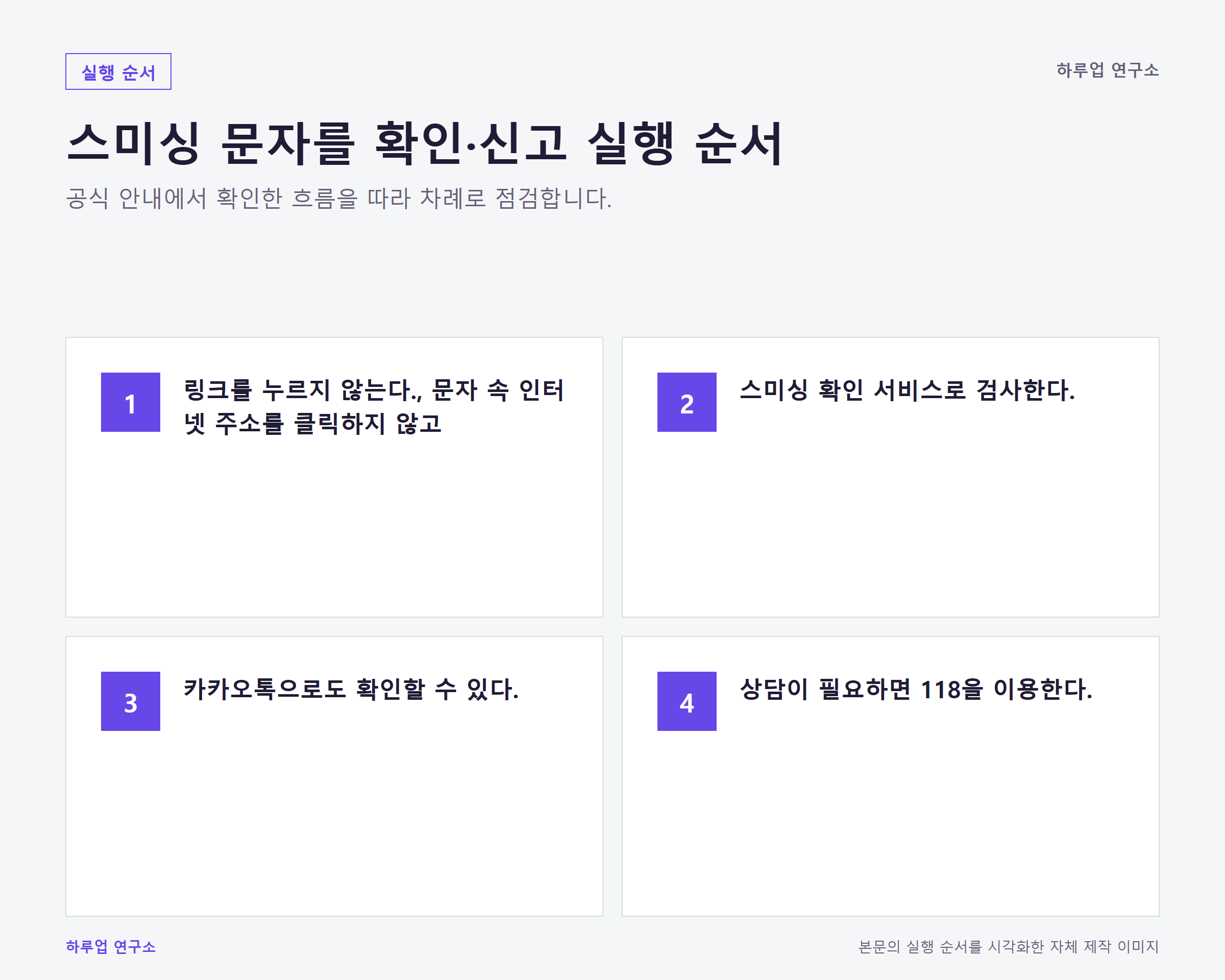 스미싱 문자 확인·신고 방법 총정리: 단계별 실행 순서 정보 이미지