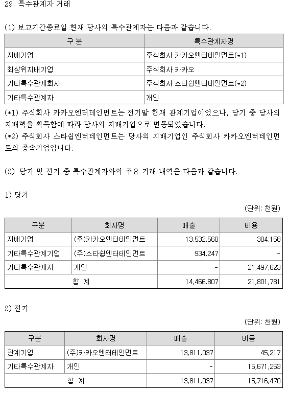 2022년 아이유 정산 내역