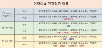건강검진 항목 위내시경 대장내시경 골다공증 검사 준비법_17
