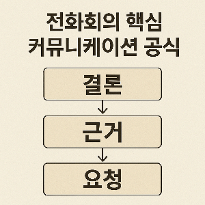 영상회의&middot;전화회의를 효율적으로 진행하는 실전 루틴 알려드립니다.