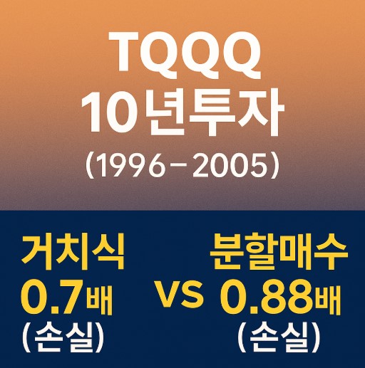 (1996~2005) TQQQ와 QQQ 10년 투자 수익 비교 거치식 vs 분할매수