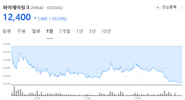 와이제이링크 일론머스크관련주