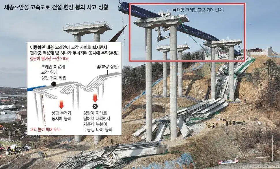 안성 고속도로 붕괴, 구조 종료 후 최종 피해 상황 정리