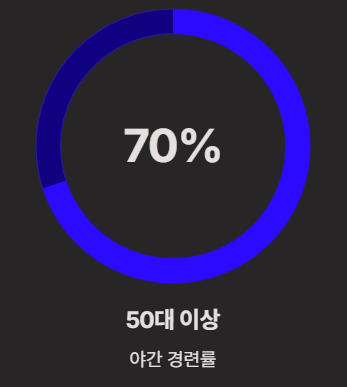 쥐가 자주나는 원인