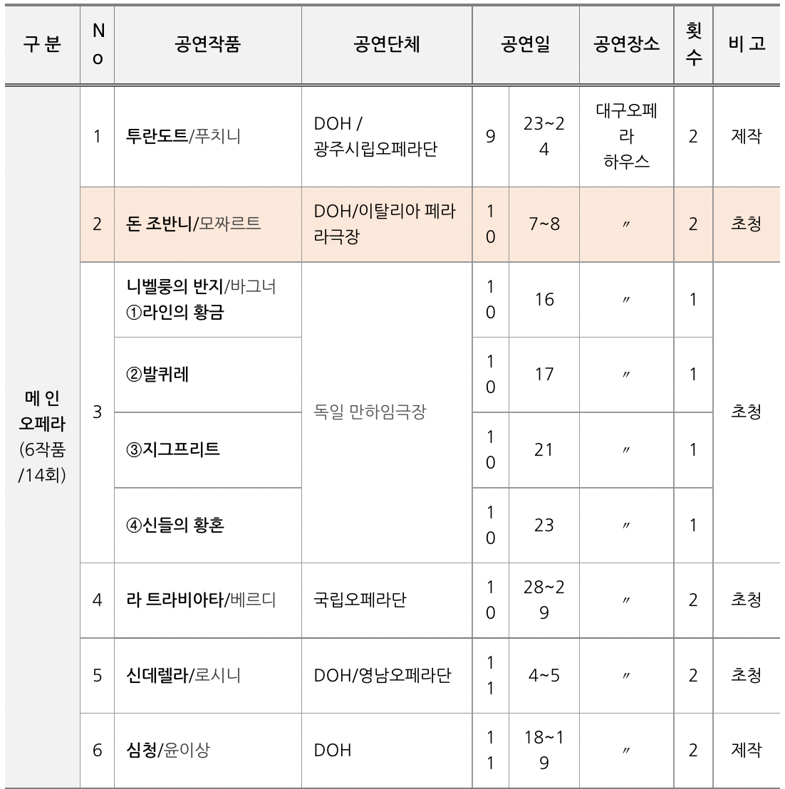 프로그램 일정표