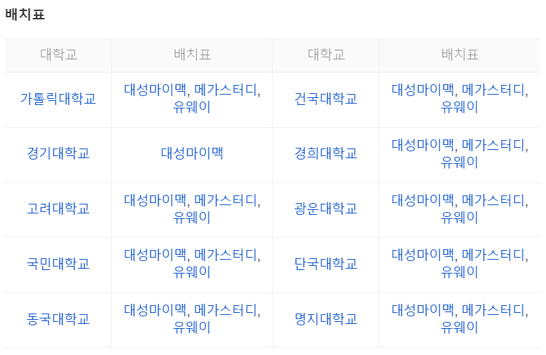 2024 고3 5월 모의고사 등급 컷
