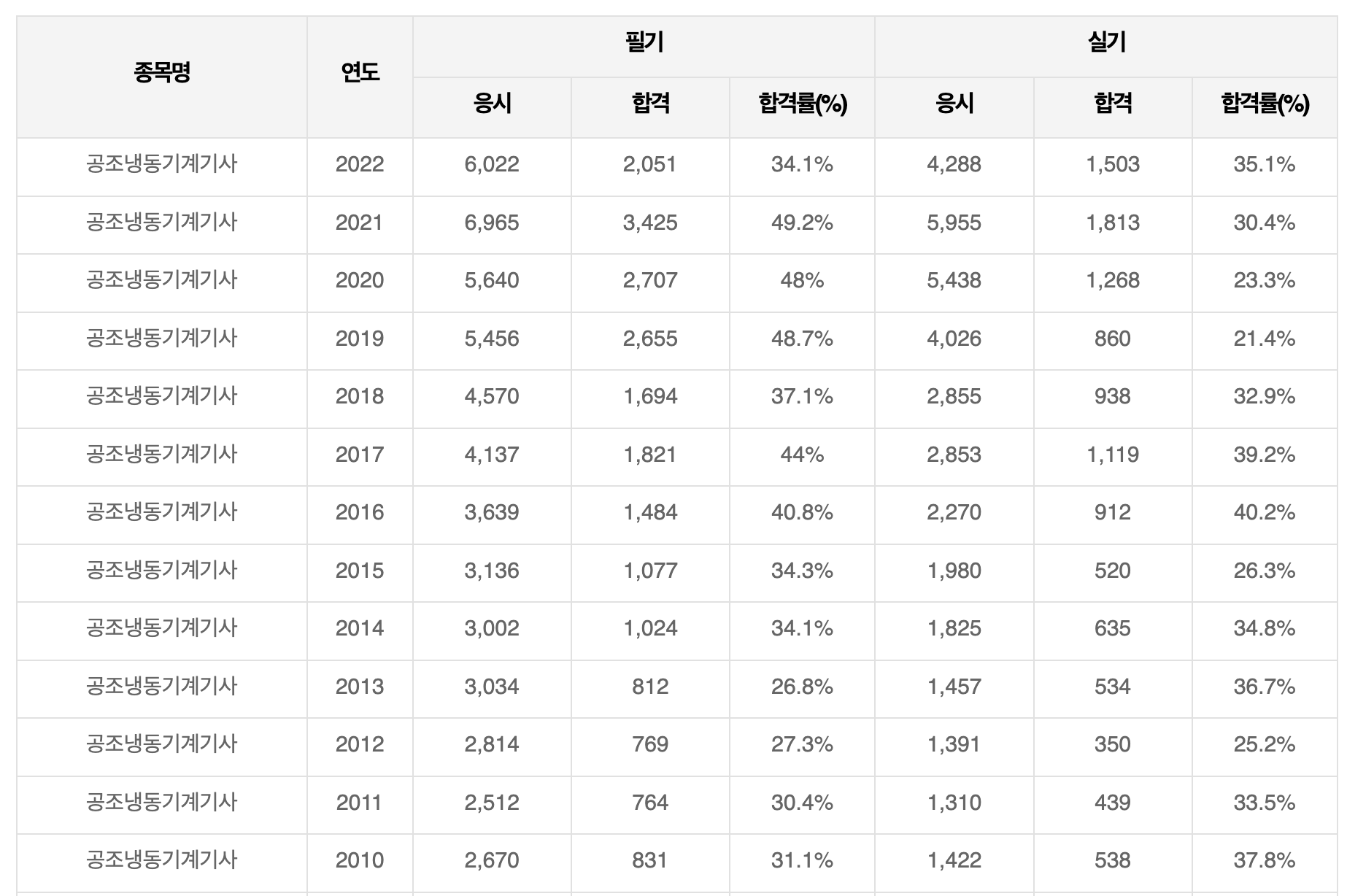 공조냉동기계기사 실기