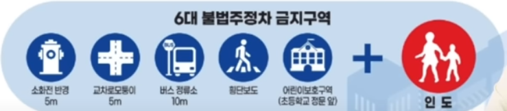 6대 불법주정차 금지구역