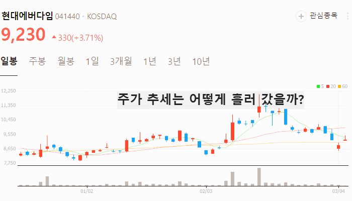 우크라이나 재건 관련주 대장주 재건주 TOP5