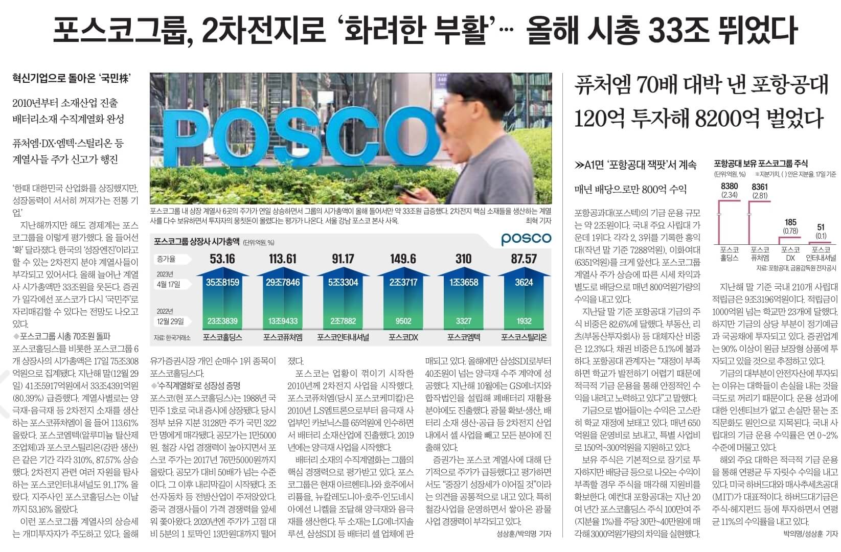 4월 18일 화 신문스크랩1