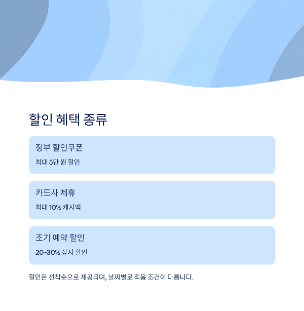 할인 혜택 종류와 적용 방법