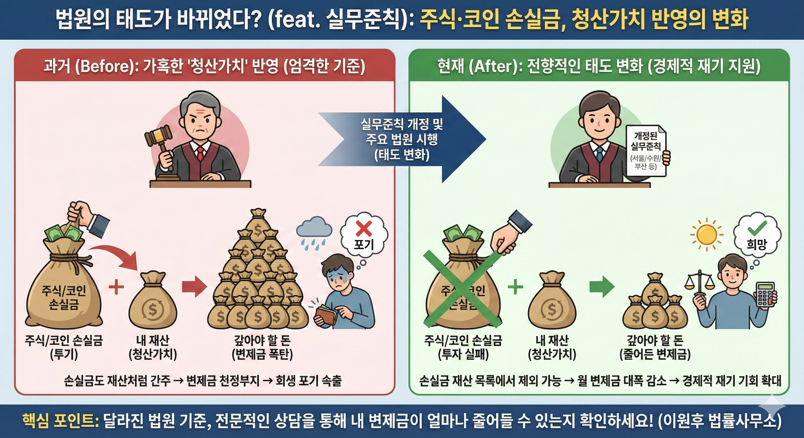 영끌족 개인회생, 고민하는 사이 '이자 폭탄'만 커지는 이유