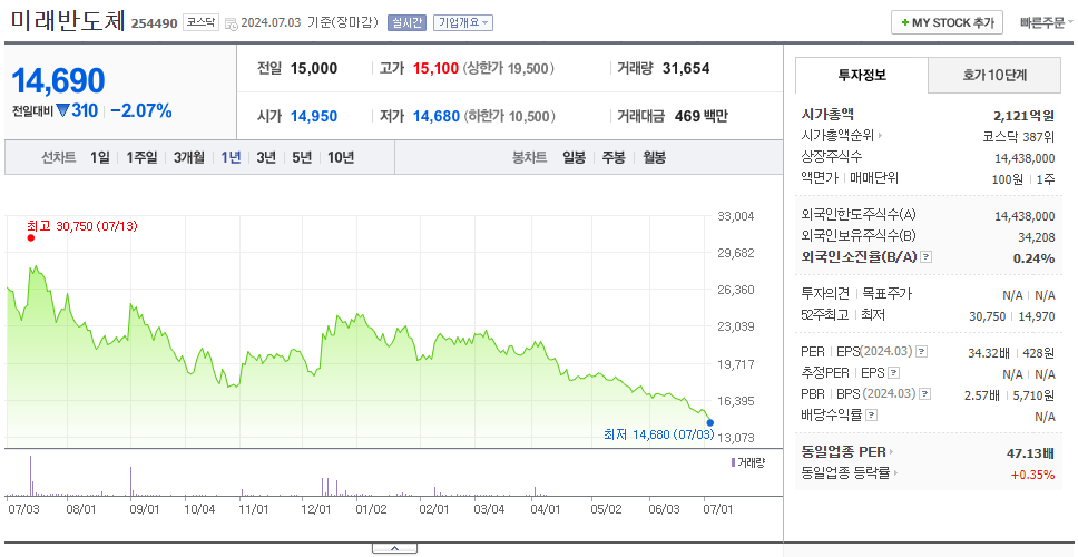 미래반도체_주가