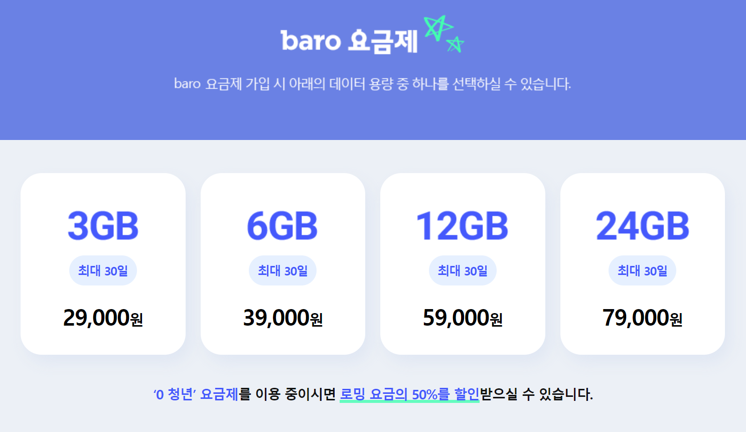 SKT 로밍 요금제