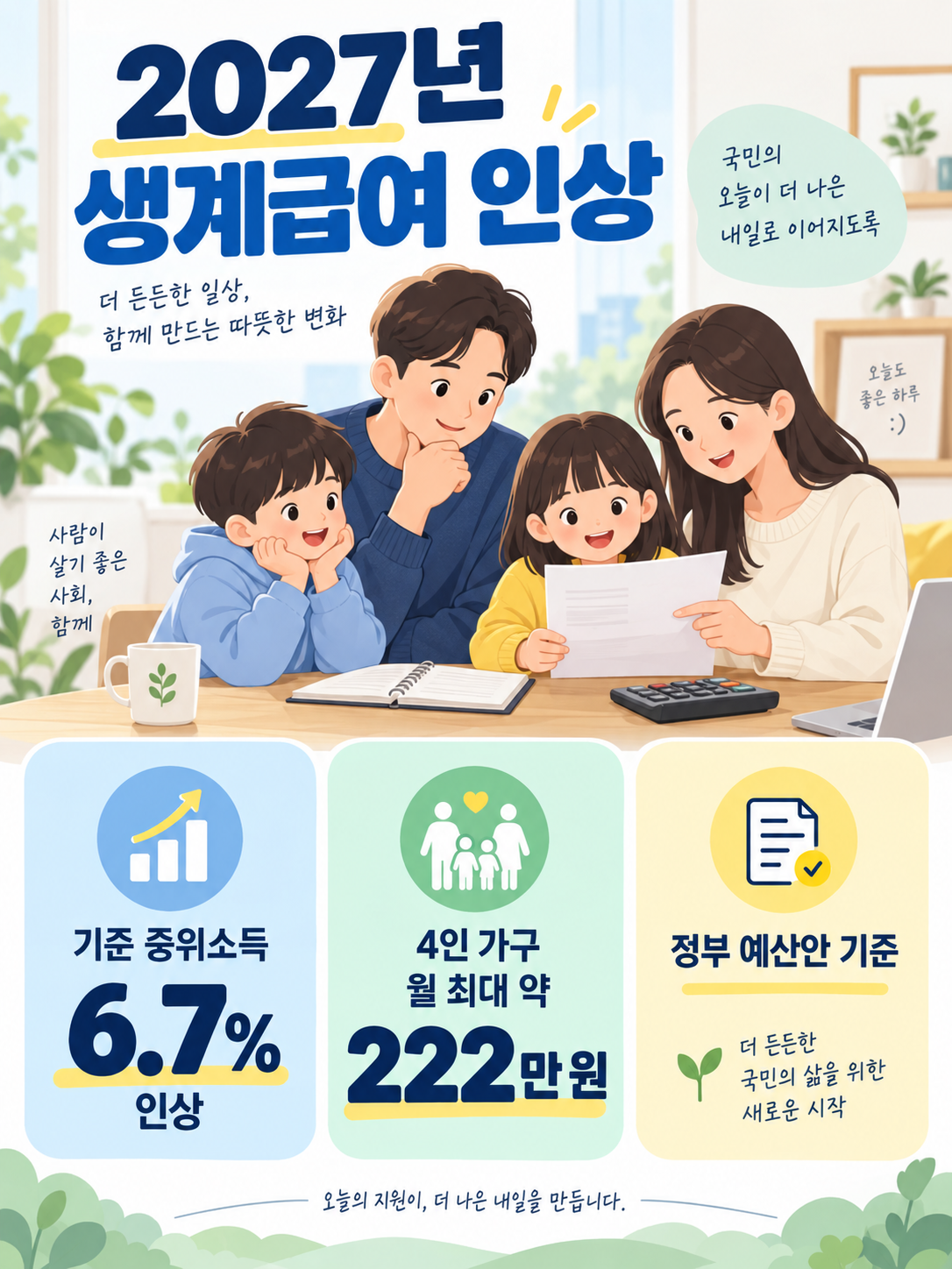 2027생계급여인상