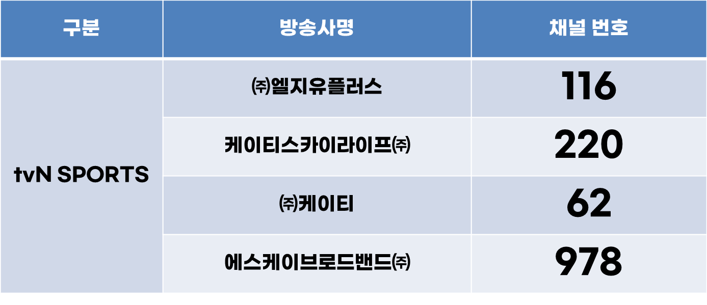 2023 AFC 카타르 아시안컵