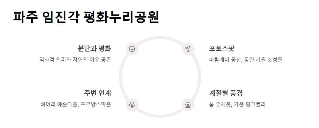 경기도 가볼만한곳 베스트10