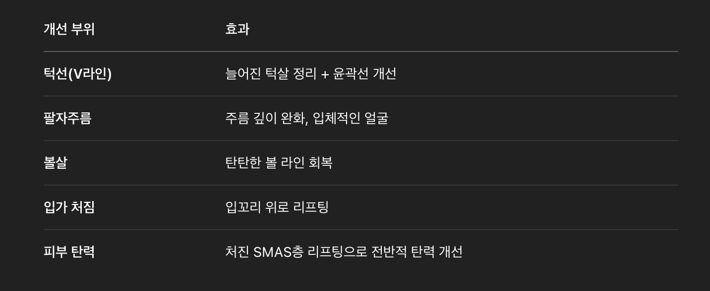 미니 거상 효과