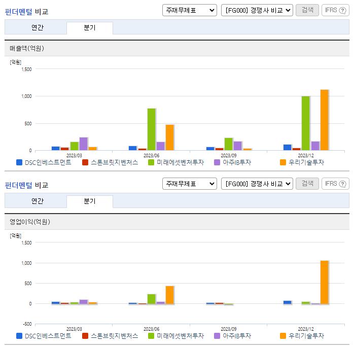 DSC인베스트먼트_업종분석