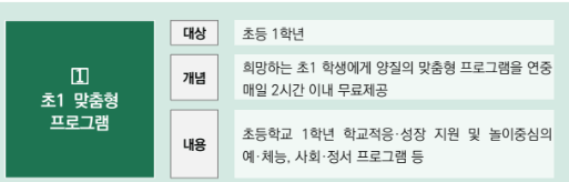 늘봄학교 프로그램