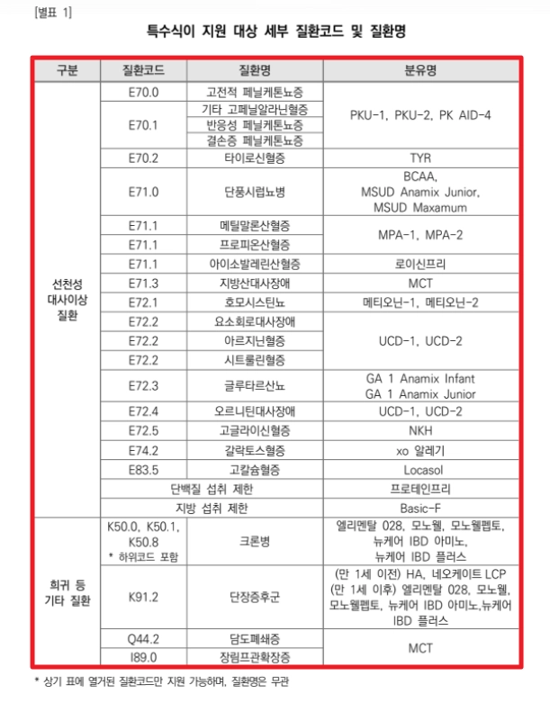 선천성 대사이상 검사지원금 신청방법