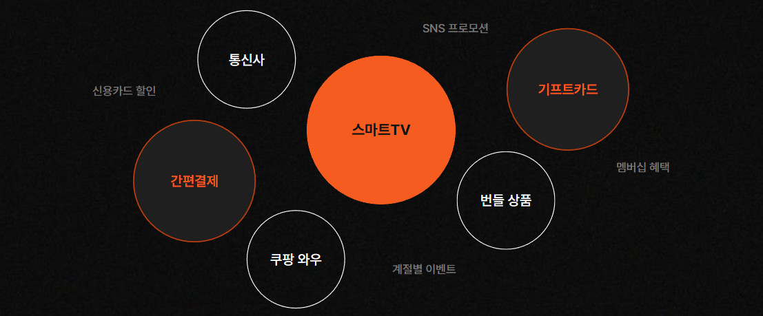 로모션과 이벤트 활용법