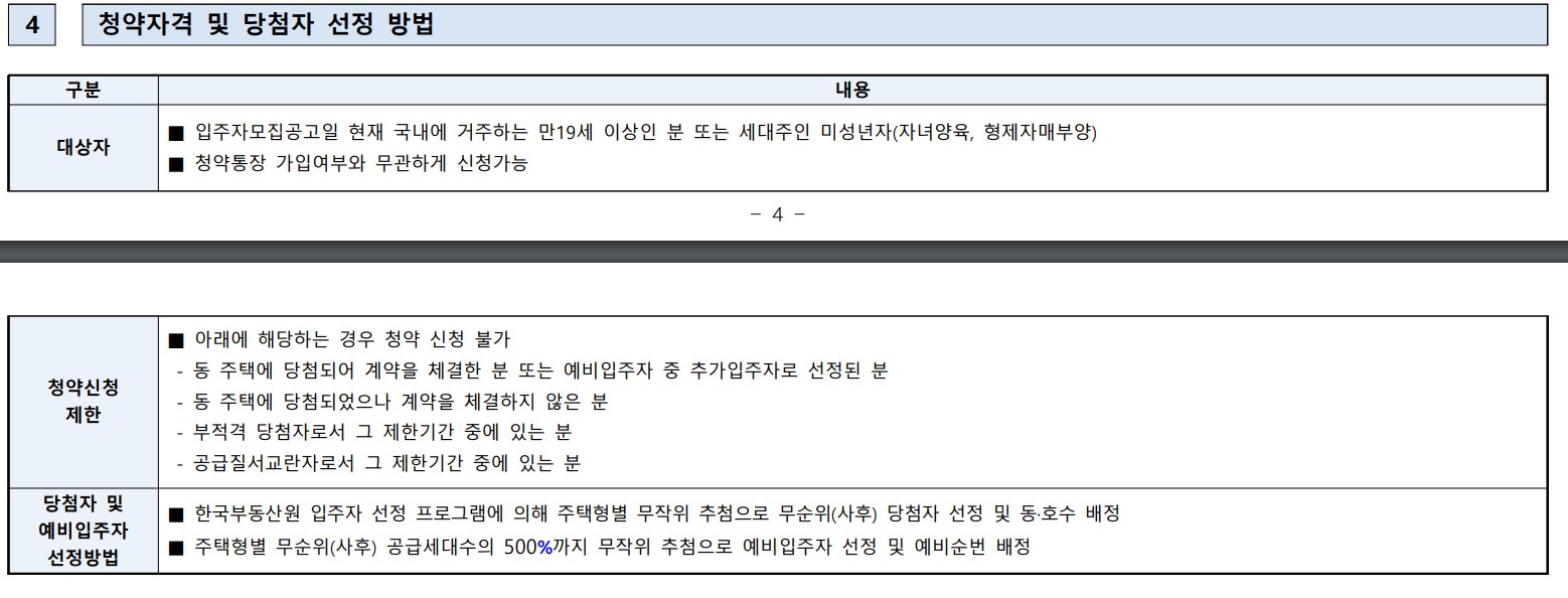 파주 운정 경남아너스빌 디원 줍줍 청약