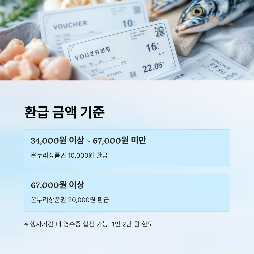 정부지원금 수산물 대전-사진