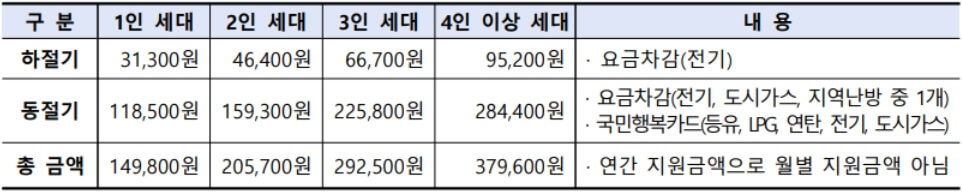 에너지바우처_썸네일