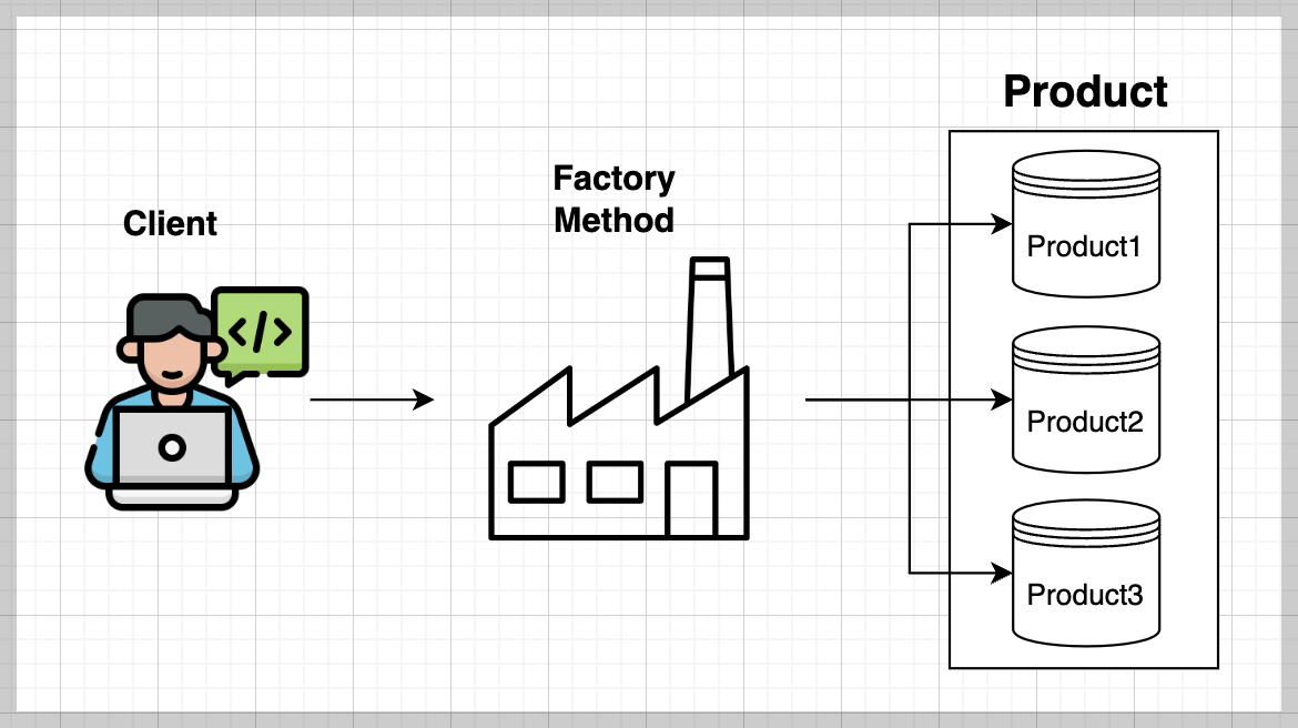팩토리 메서드 패턴