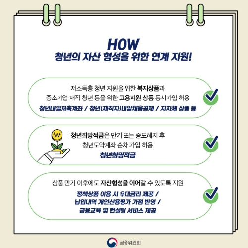 청년도약계좌