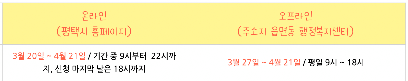 평택시-생활안정지원금-신청시간